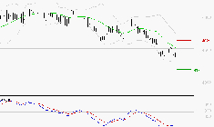 BOUYGUES : Retour possible sur les supports