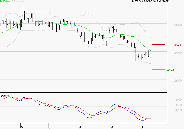 BOUYGUES : Retour possible sur les supports