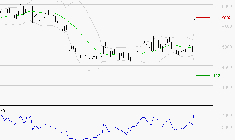WAVESTONE : Les résistances sont proches