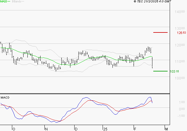 ADP : La consolidation peut se poursuivre