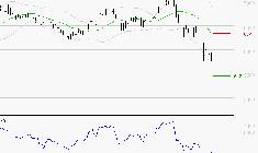 ARGAN : Baissier mais survendu
