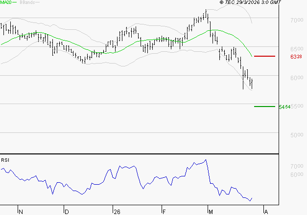 ARGAN : Baissier mais survendu