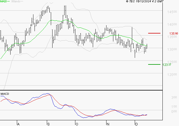 STEF : Retour possible sur les supports