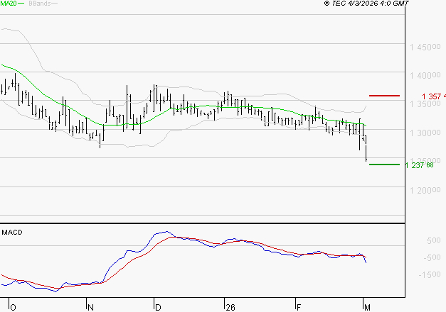 COMPAGNIE DE L'ODET : Sous les résistances, une consolidation est probable