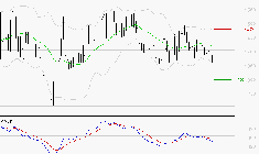 EMEIS : Sous les résistances, une consolidation est probable