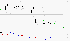 SOLUTIONS 30 SE : Attendre un test du support