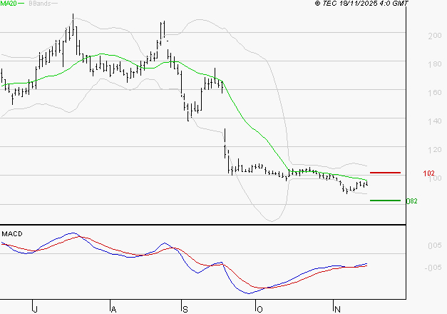 SOLUTIONS 30 SE : Attendre un test du support