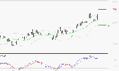 ALSTOM : L'indécision domine