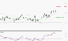 TOTALENERGIES : Les signaux haussiers sont intacts