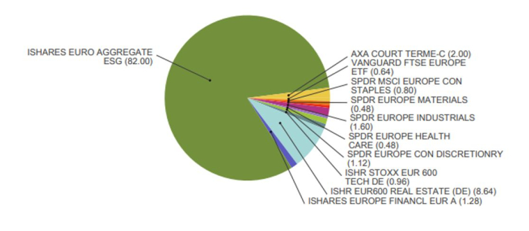 Source : Evariste Quant Research, Bloomberg LLP (non responsable de cette recherche).