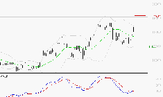 AIR LIQUIDE : Les signaux haussiers sont intacts