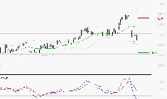 LISI : Sous les résistances, une consolidation est probable