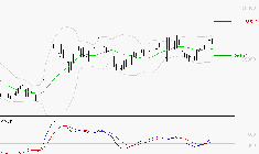 VIRBAC SA : Le mouvement reste haussier