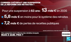 Vers une suspension de la réforme des retraites en France ?