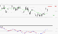 PEUGEOT INVEST : Le mouvement reste haussier