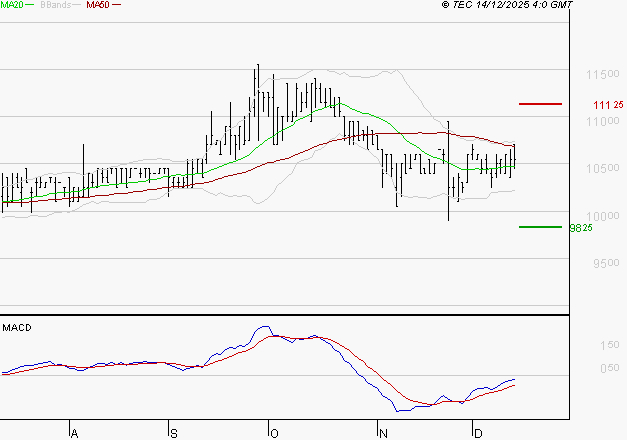 BAINS MER MONACO : Peu de risque à moyen terme
