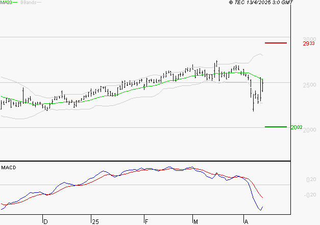 RUBIS : Sous les résistances, une consolidation est probable