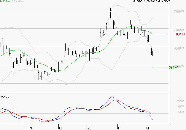LVMH : La tendance baissière peut reprendre