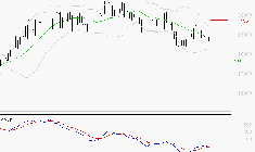 GAZTRANSPORT ET TECHNIGAZ : Retour possible sur les supports