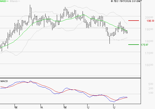 GAZTRANSPORT ET TECHNIGAZ : Retour possible sur les supports