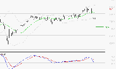 BNP PARIBAS : Sous les résistances, une consolidation est probable