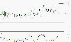 SOLUTIONS 30 SE : Risque de correction sous les résistances