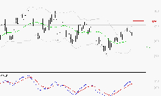 BENETEAU : Les signaux haussiers sont intacts