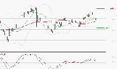 DERICHEBOURG : Une consolidation vers les supports est probable
