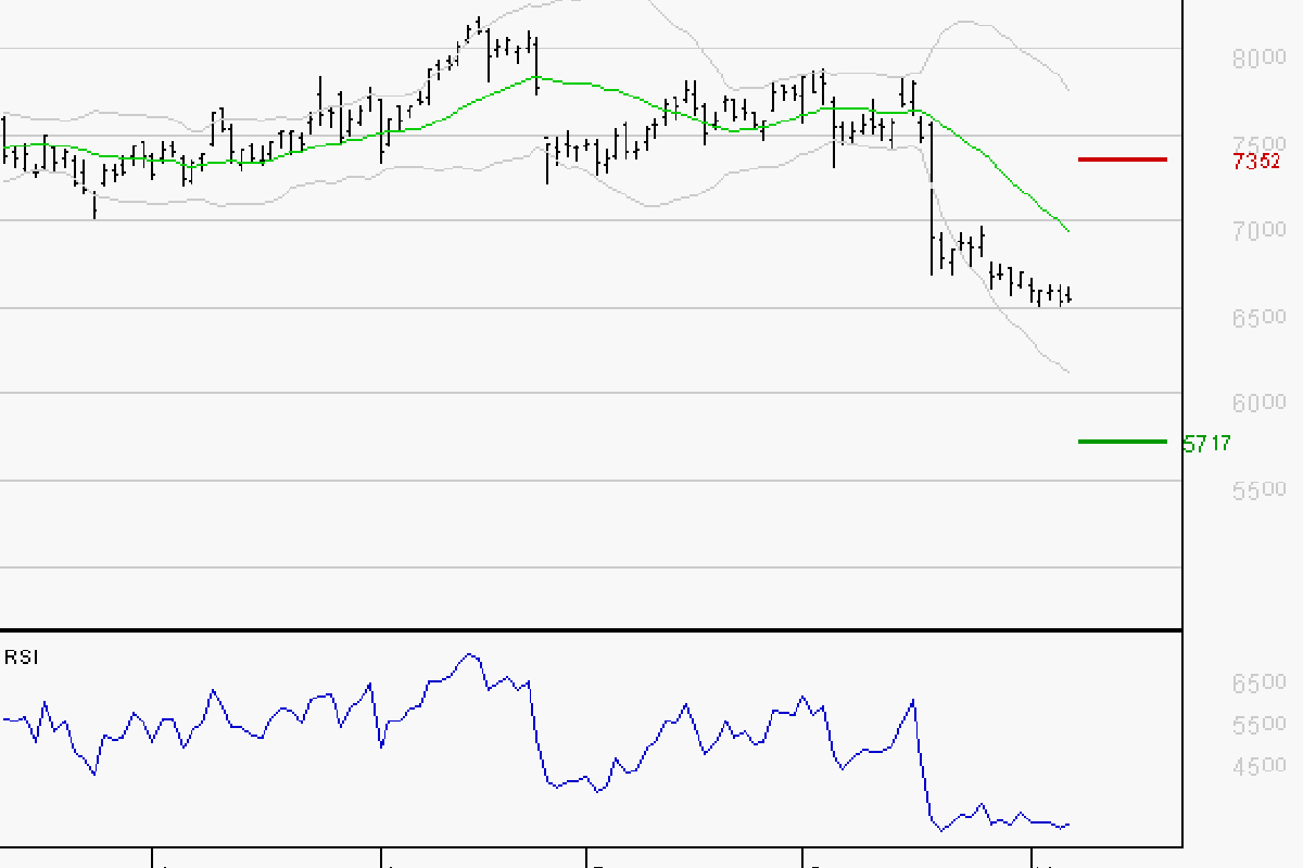 BNP PARIBAS : Baissier mais survendu