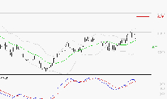 TOTALENERGIES : La consolidation peut se poursuivre