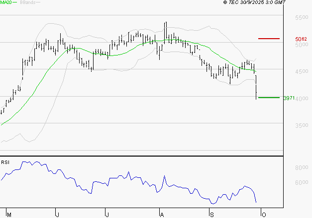 EQUASENS : Surveiller le comportement des cours sur les supports