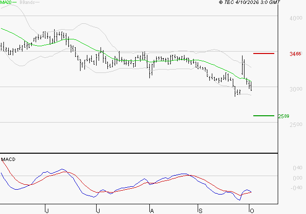 EQUASENS : Attendre un test du support