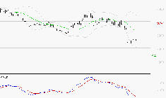 SOITEC : La tendance baissière peut reprendre