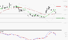COMPAGNIE DE L'ODET : Une consolidation vers les supports est probable
