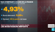 Manifestations du 17 octobre : près de 3000 commerces vandalisés