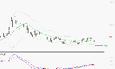 X-FAB : Une consolidation vers les supports est probable