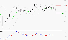 PEUGEOT INVEST : Sous les résistances, une consolidation est probable