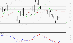 ARGAN : Attendre un test du support