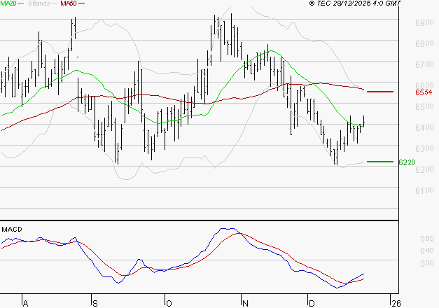 ARGAN : Attendre un test du support