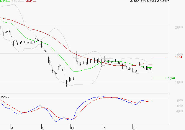 UBISOFT : Retour possible sur les supports