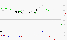 PERNOD RICARD : La tendance baissière peut reprendre