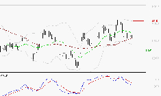 SANOFI : Sous les résistances, une consolidation est probable