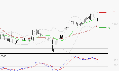 EDENRED : Une consolidation vers les supports est probable