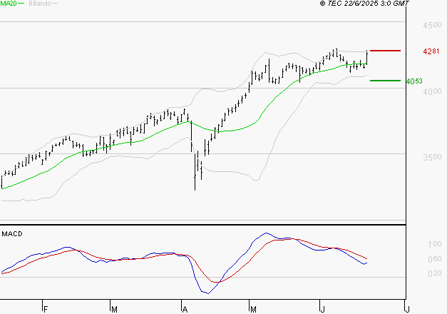 AXA : La situation technique est plutôt incertaine