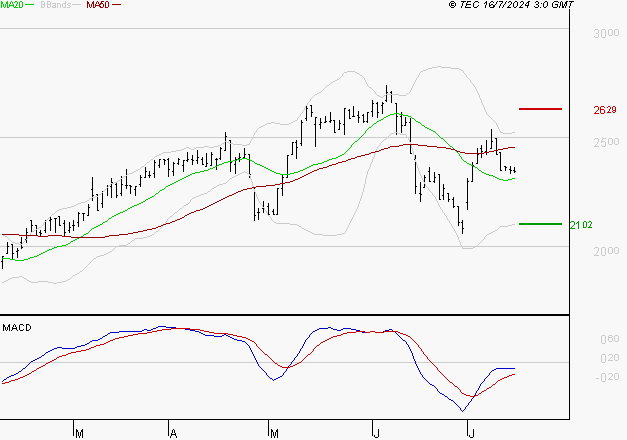 MANITOU : Retour possible sur les supports