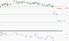 BOIRON SA : Surveiller le comportement des cours sur les supports