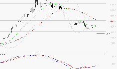 STMICROELECTRONICS : Retour possible sur les supports