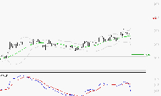 SES : Les indicateurs techniques sont bas