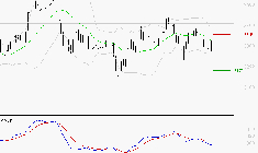 KLEPIERRE : Sous les résistances, une consolidation est probable