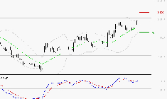 DANONE : Le mouvement reste haussier